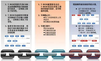 360揭露七大汽車信息安全威脅，網絡與信息安全軟件開發需警惕重重套路