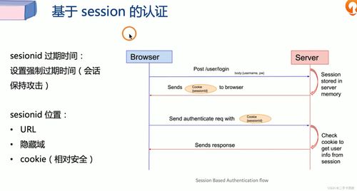 網絡信息安全筆記 邏輯漏洞與軟件開發防護策略
